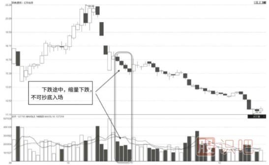 股票缩量下跌走势的各位形态及原因分析