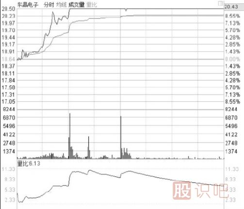 盘口相关指标介绍-盘口各个数据的意思与用处介绍