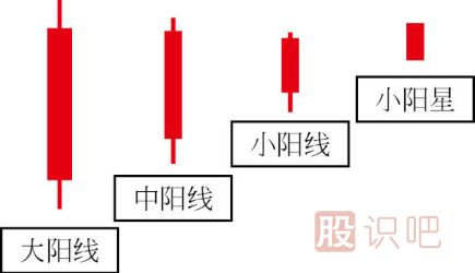 炒股入门K线图知识（图解）