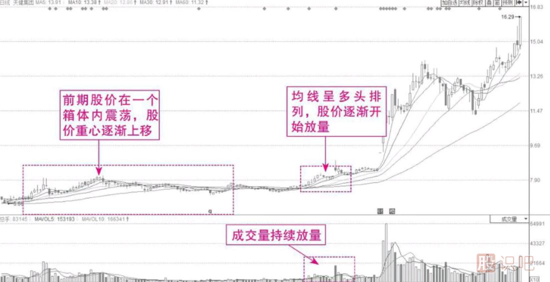 从K线中寻找短期获利机会