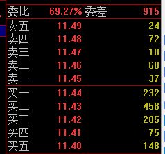 如何从盘口的挂单分析主力,盘口挂单手法解读