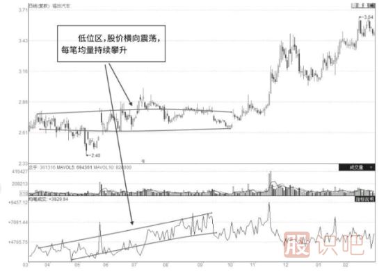 股票上涨的根本原因是什么？是什么推动股价上涨的？