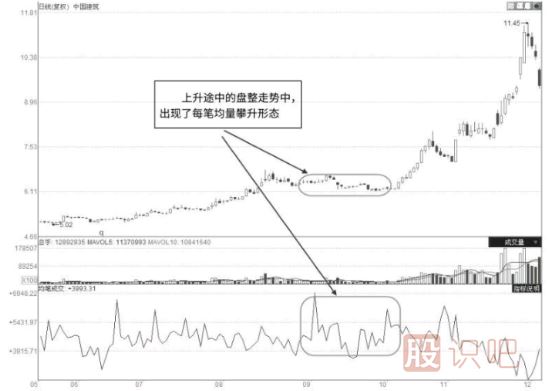 股票启动前都有哪些特征？一文让你看懂抓住即将启动的股票