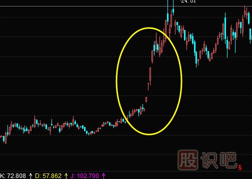 从政策扶持的角度去挖掘短线题材股