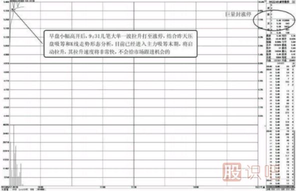 股票盘口看法-高价区盘口特征与低价区盘口特征