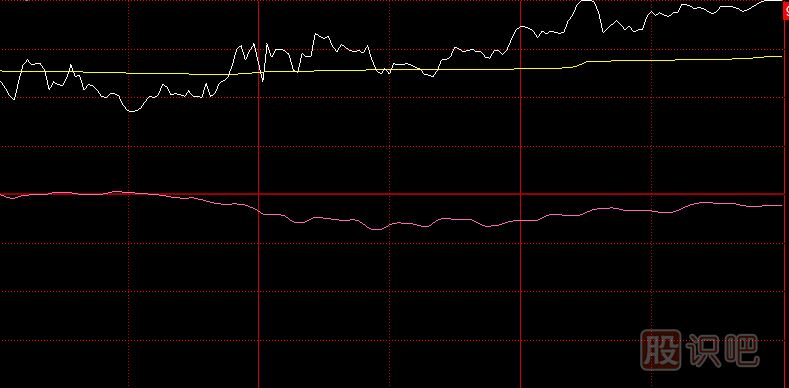 如何区分<a href=https://www.gupiaozhishiba.com/GPRM/zs/3692.html target=_blank class=infotextkey>主力</a>尾盘拉升的是做形态出货还是真的拉升股价