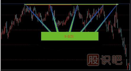 卖出K线图形态组合-三重顶卖点-多重顶卖点