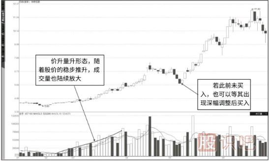 成交量详解-量价关系八准则