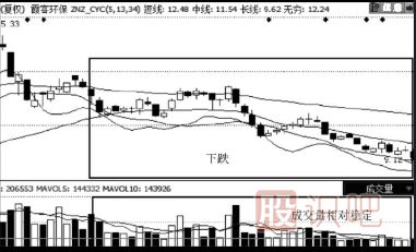 缩量下跌的股票能买吗？（案例+图解）
