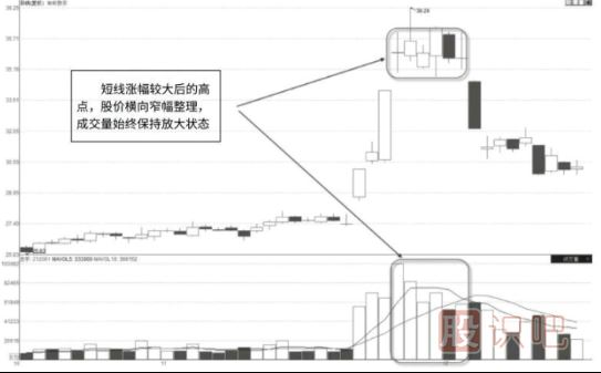 放量滞涨意味着什么,放量滞涨形态及市场含义解读