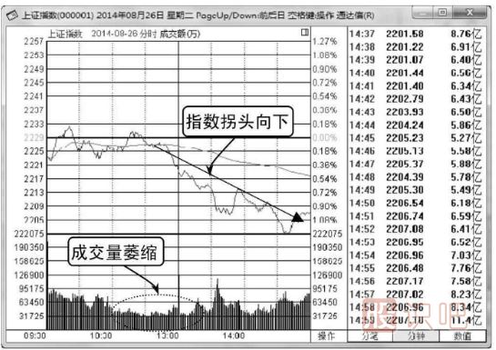 大盘分时图怎么看-白线和黄线介绍