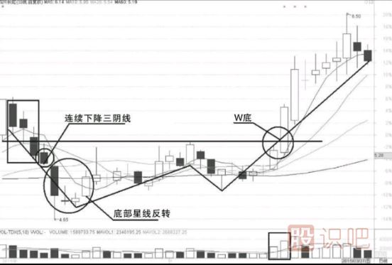 超<a href=https://www.gupiaozhishiba.com/cgjq/dx/ target=_blank class=infotextkey><a href=https://www.gupiaozhishiba.com/GPRM/sy/1804.html target=_blank class=infotextkey>短线</a></a>交易需要掌握的技术要点与交易策略