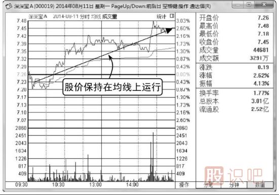 怎样看<a href=https://www.gupiaozhishiba.com/jsfx/fs/ target=_blank class=infotextkey>分时图</a>与均价线