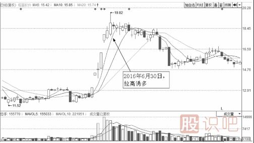 分时图走势上蹿下跳走势形态解析