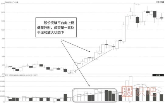 成交量的终极分析方法-看懂这些成交量你就完全理解了