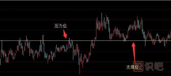 真突破后压力位与支撑位的转化-股票分析技巧