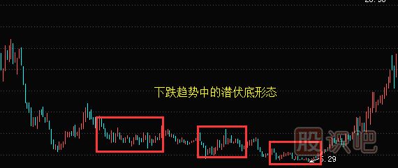 K线图选股-潜伏底选股的技巧