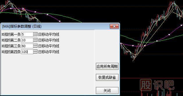 移动平均线的每条均线使用技巧