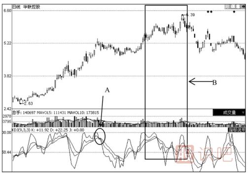 上升趋势中的股票KDJ买卖点分析法