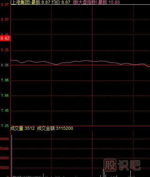 什么样的涨停板可以追？开盘无量封涨停与<a href=https://www.gupiaozhishiba.com/GPRM/sy/2032.html target=_blank class=infotextkey>放量</a>封涨停