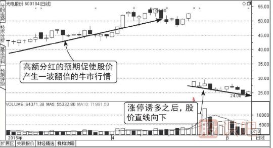 除权除息后的放量涨停大概率是诱多行为