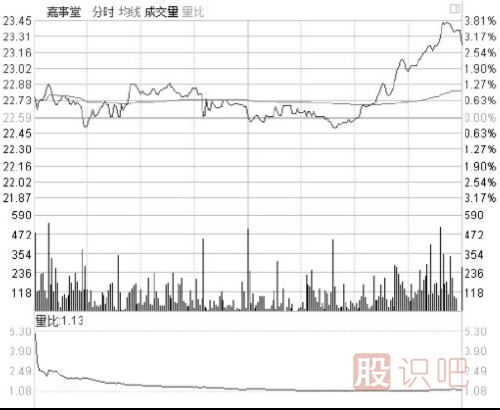 盘口相关指标介绍-盘口各个数据的意思与用处介绍