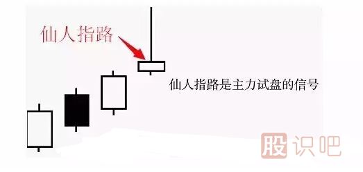 股票<a href=https://www.gupiaozhishiba.com/jsfx/K/ target=_blank class=infotextkey>K线</a>形态图解之仙人指路形态