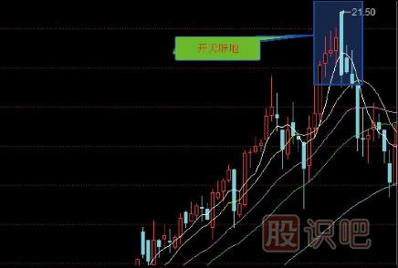 十五种经典K线组合形态（图解）