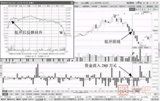 缩量跌停意味着什么？如何分析缩量跌停的股票？