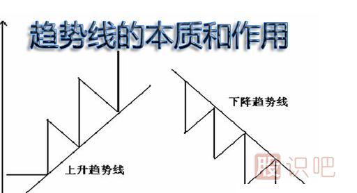 股票趋势线分析-趋势线的买卖点