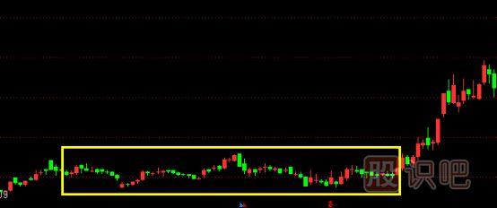 股票主升浪K线形态,主升浪启动特征,K线图知识