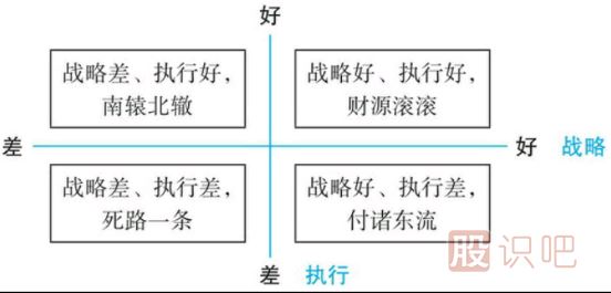 如何从财务报表中分析股票的基本面是否存在价值投资