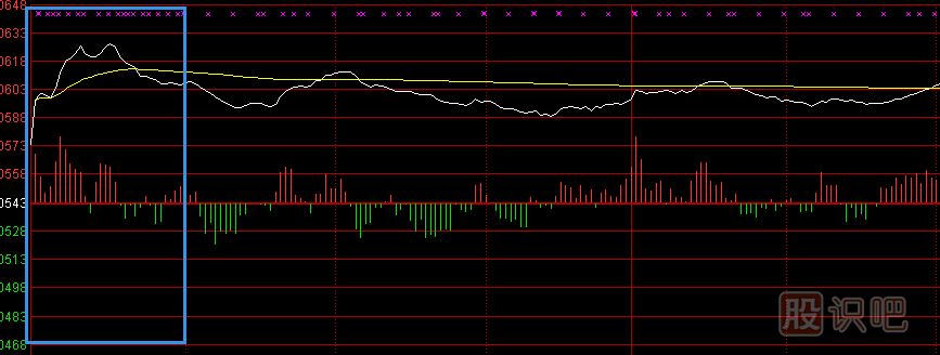 分时图超级短线战法-盘口技术图解