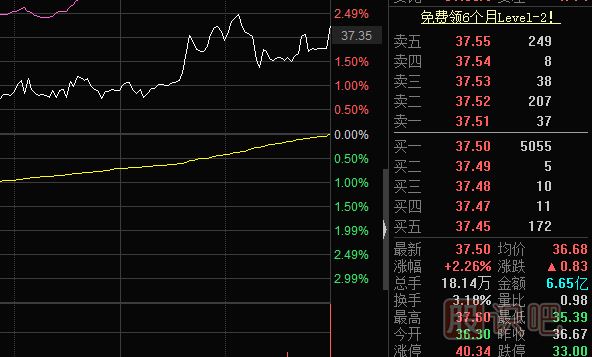 怎么看<a href=https://www.gupiaozhishiba.com/jsfx/pk/ target=_blank class=infotextkey><a href=https://www.gupiaozhishiba.com/GPRM/sy/937.html target=_blank class=infotextkey>盘口</a></a>的买卖盘？什么是买盘-什么是卖盘详解