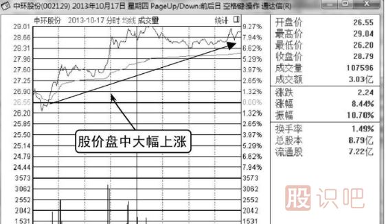 分时出货形态-拉高式出货