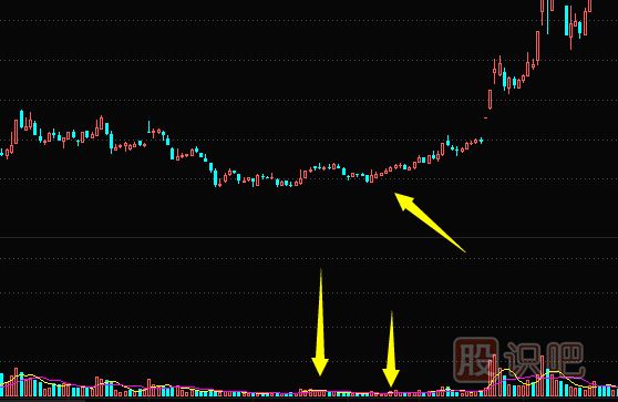 量价关系精讲-量缩价跌-天量天价-地量地价形态介绍