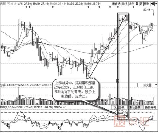 顶背离的股票特征以及卖出方法
