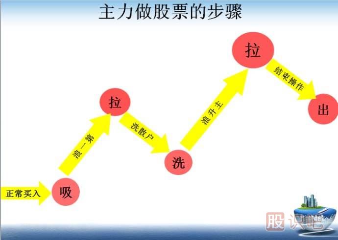 股票主力仓位怎么看？主力仓位查询与计算方法