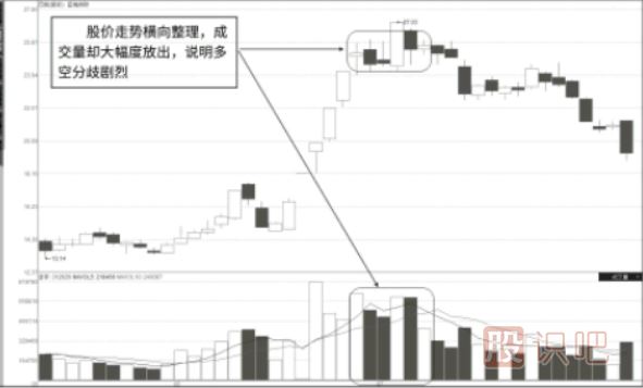 对成交量的深刻认识-成交量指标怎么看详解