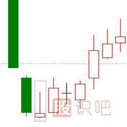 经典K线图知识之七种看涨的K线组合形态图