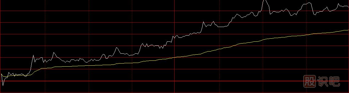 股票分时图买卖技巧，分时图黄色均价线使用方法