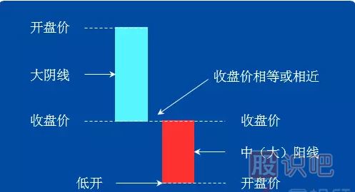 <a href=https://www.gupiaozhishiba.com/jszb/K/ target=_blank class=infotextkey>K线图</a>组合经典图解-好友反攻形态