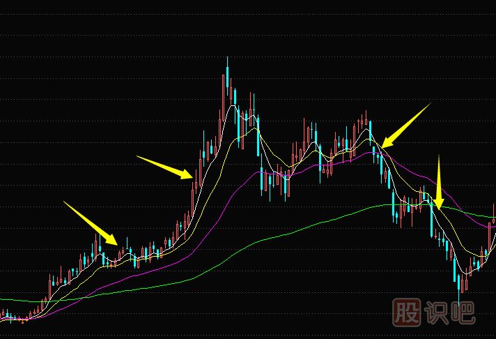 为什么有的股票涨起来了却又马上回落？原因是什么？