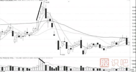 怎么看量价关系-如何从成交量与股价的变化中发现机会