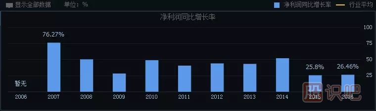 如何分析一只股票的未来涨幅空间及长线选股技巧