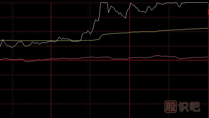 如何分析主力尾盘拉涨停板