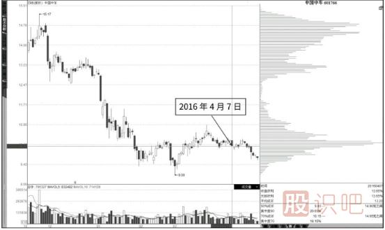 股票筹码怎么分析-筹码的流动与形态变化