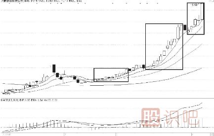 主力拉升股票前的特征及拉升空间