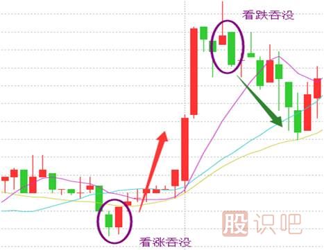 经典K线图知识之七种看涨的K线组合形态图