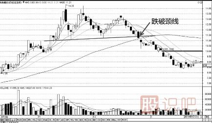 从K线形态把握卖点